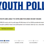 Youth Are Likely to Vote and Driving Key Political Issues in 2024, Survey Reveals