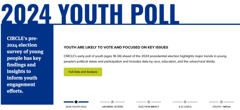 Youth Are Likely to Vote and Driving Key Political Issues in 2024, Survey Reveals